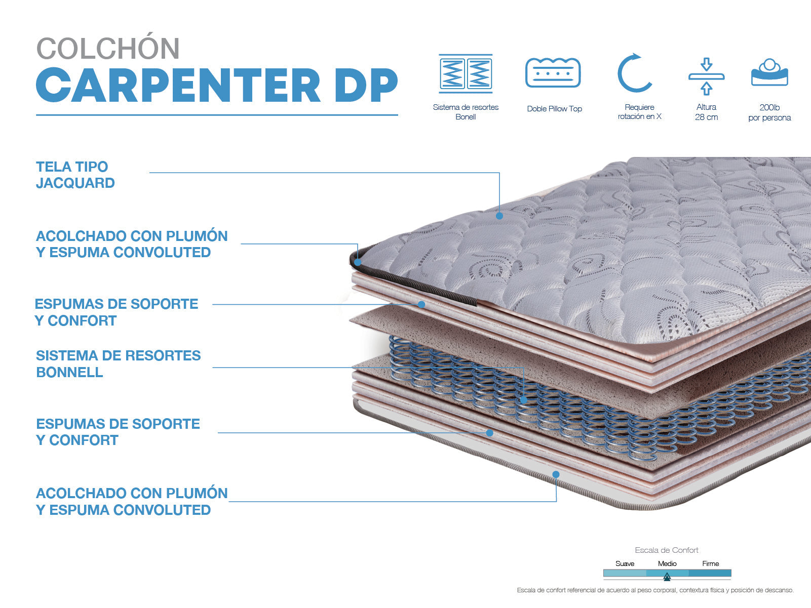 Colchon Carpenter Twin (1.5 plz / confort medio)