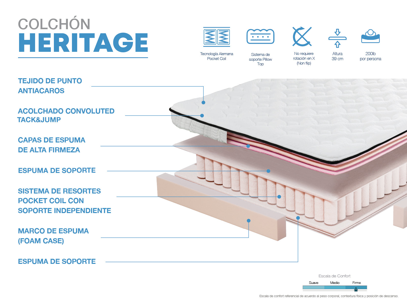 Colchon Heritage (2.5 Plz/ confort firme)