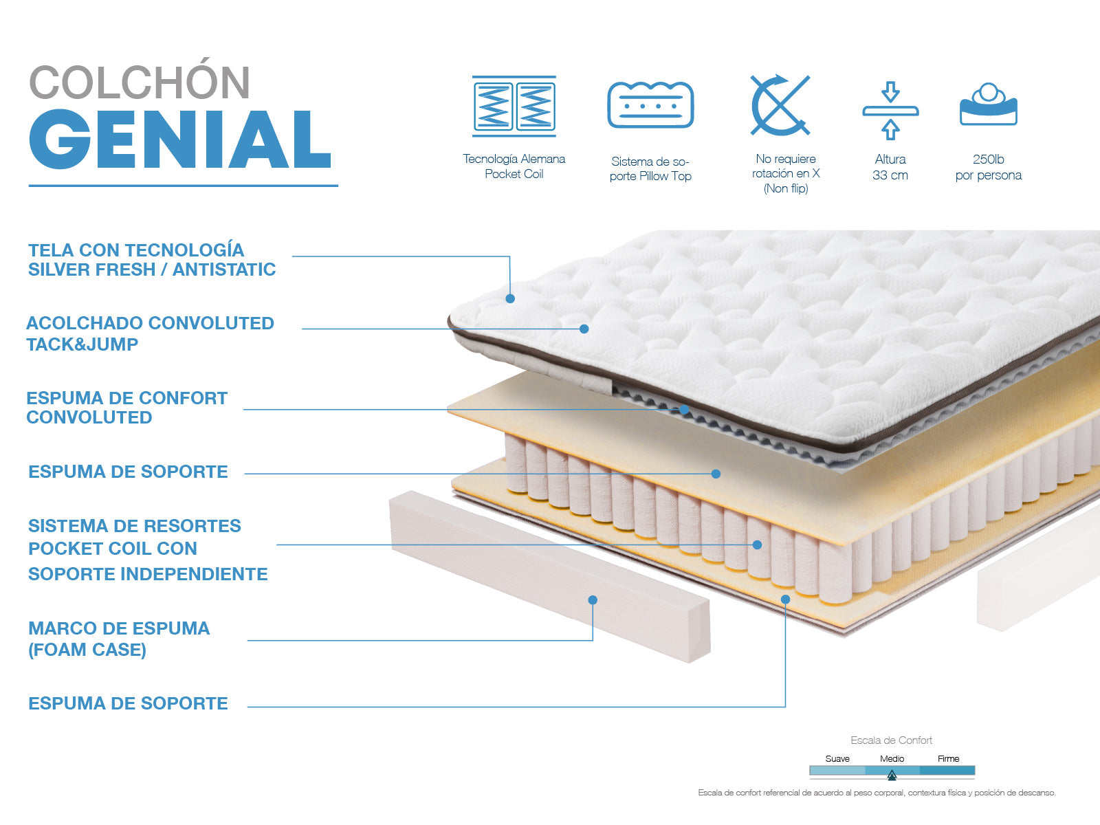 Colchon Genial (1.5 Plz / confort medio)