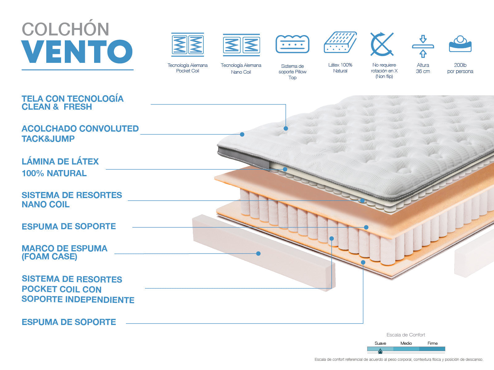 Colchon Vento Queen (2.5 Plz / confort suave)