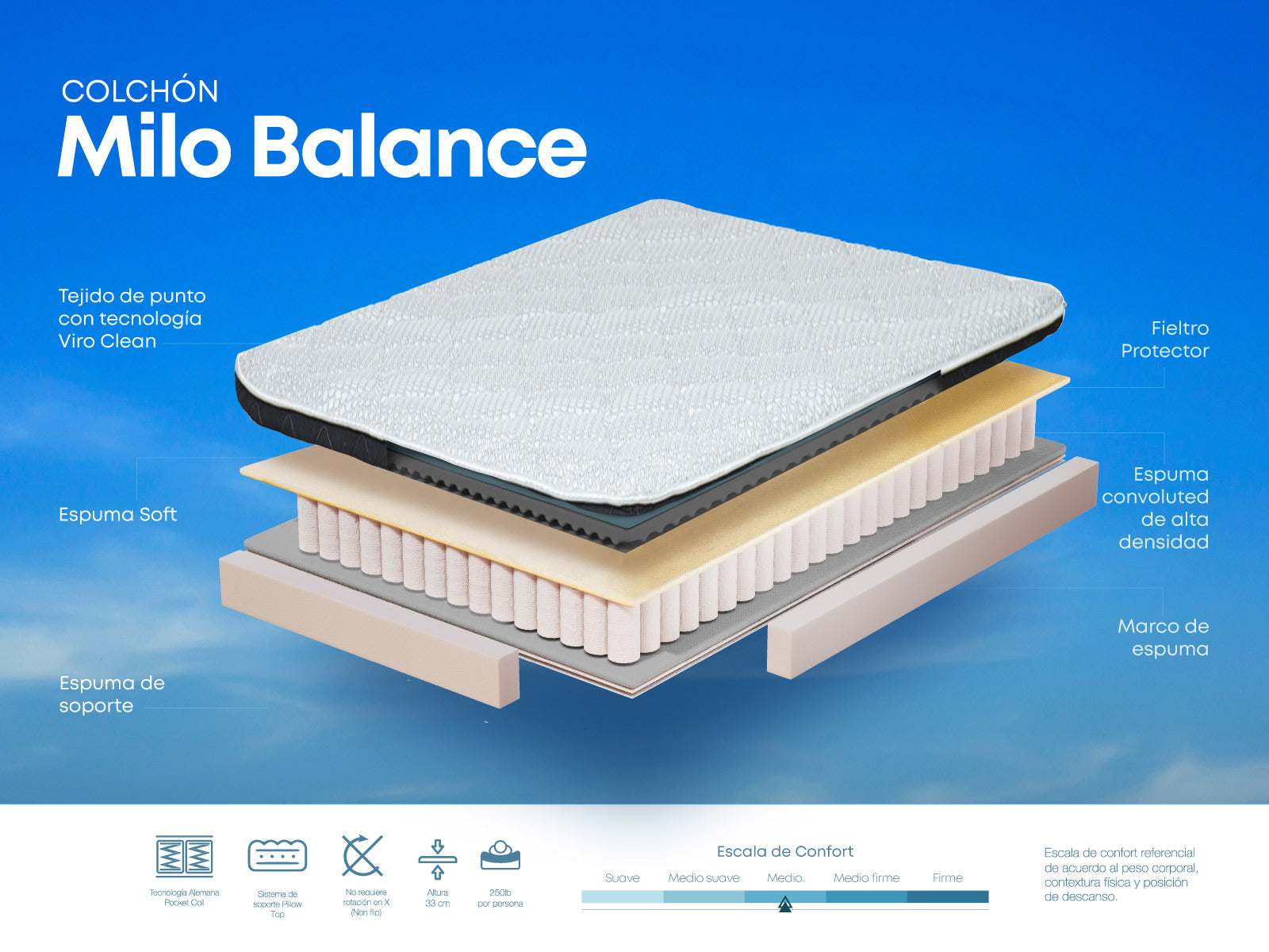 Colchon Milo Balance Full (2 Plz / confort medio)
